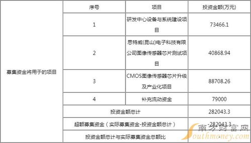 思特威（688213）新股申購全攻略 中簽號、中簽率解析與行業透視